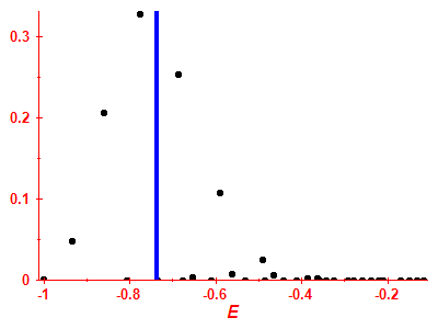 Strength function